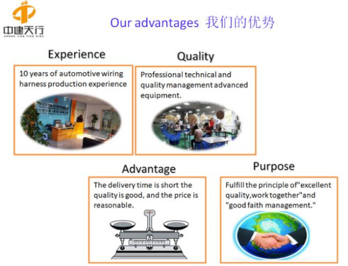 Truck Trailer PVC Insulation PU Polyurethanes Jacket Spiral Cable Coiled Wire Spring Line Car Aviation Head Cable