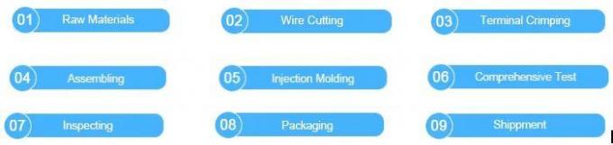 Custom Automotive Wire Harness Manufacturing Wiring Harness Cable Assembly Solution